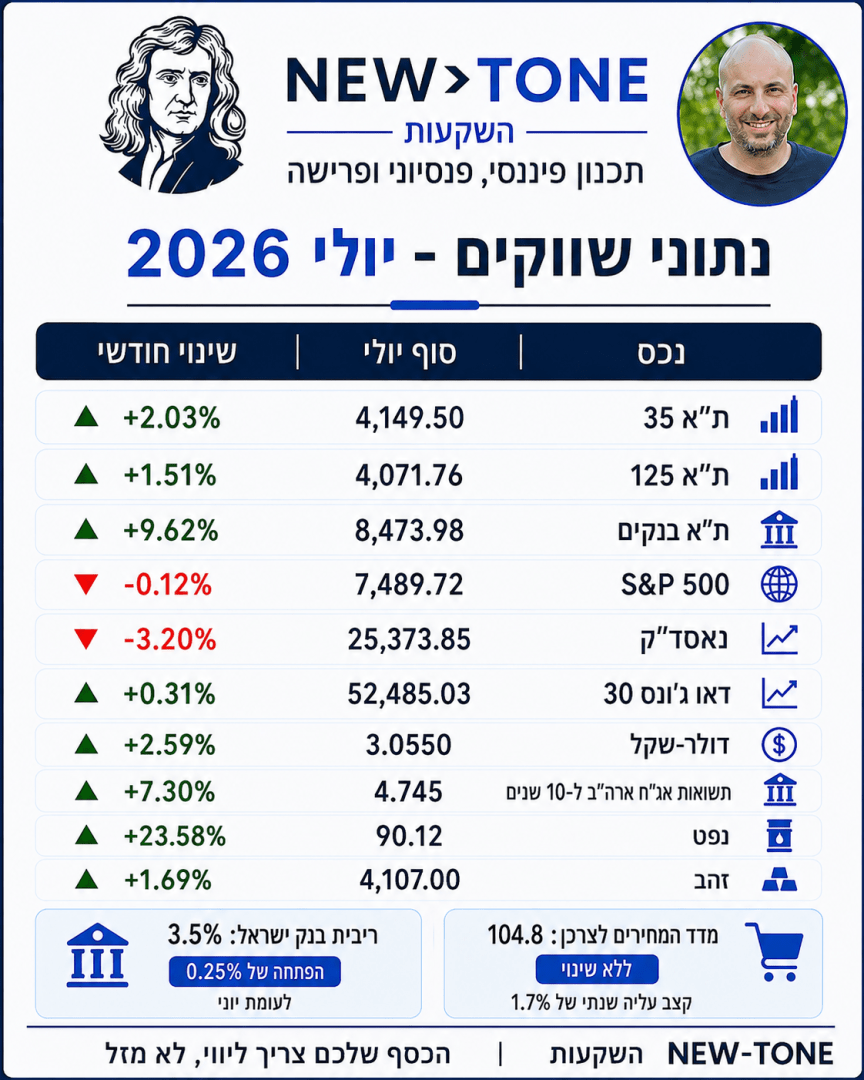 נתוני שווקים - יולי 2026 - טבלת מדדים NEW-TONE השקעות