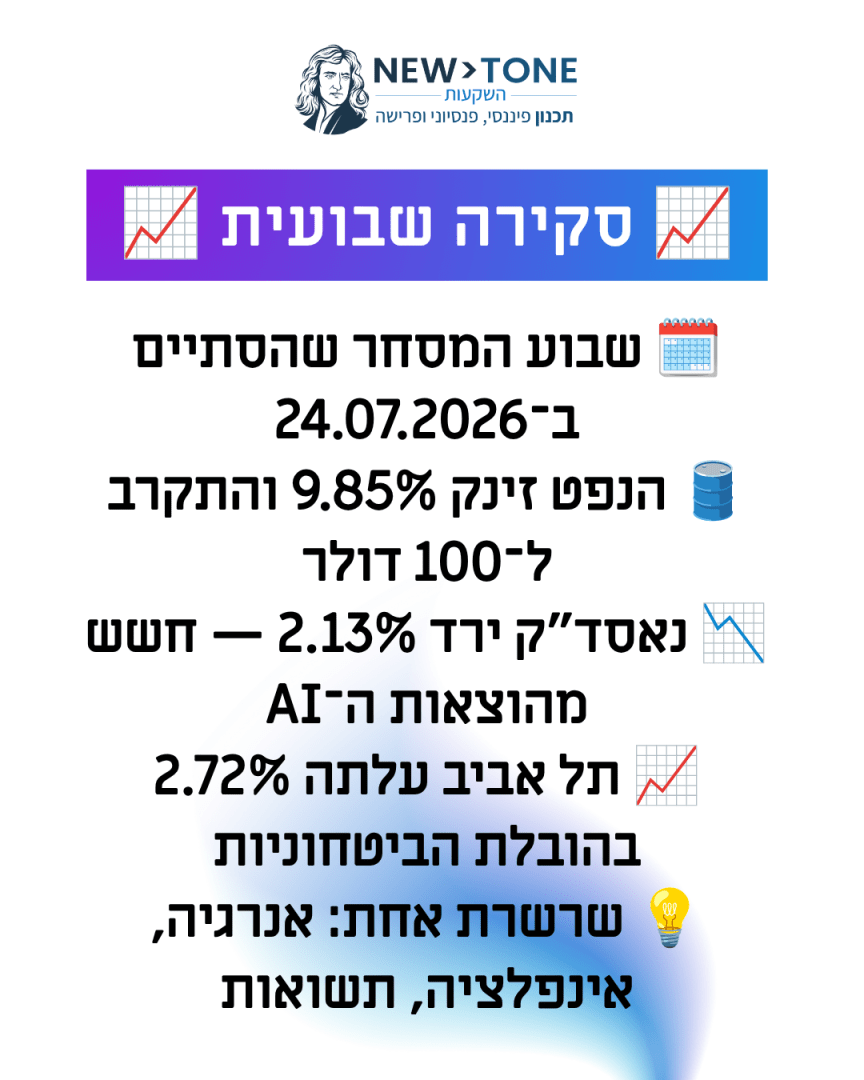 סקירה שבועית שוק ההון לשבוע שהסתיים ב-24 ביולי 2026